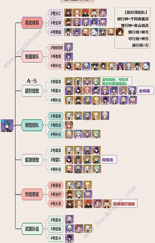 原神4.5行秋一图流培养攻略 4.5行秋配队武器圣遗物怎么选图片3