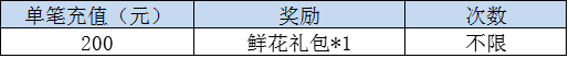 仙剑奇侠传3D回合2月16日-2月22日累充福利活动总汇图片4