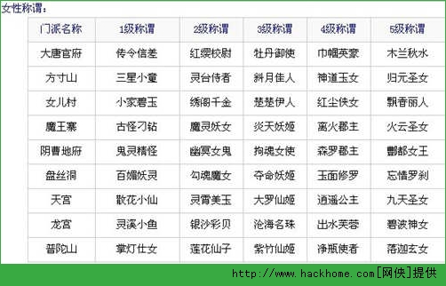 梦幻西游手游门派称谓大全分享 梦幻西游手游门派称号获得及作用解析[多图]图片2