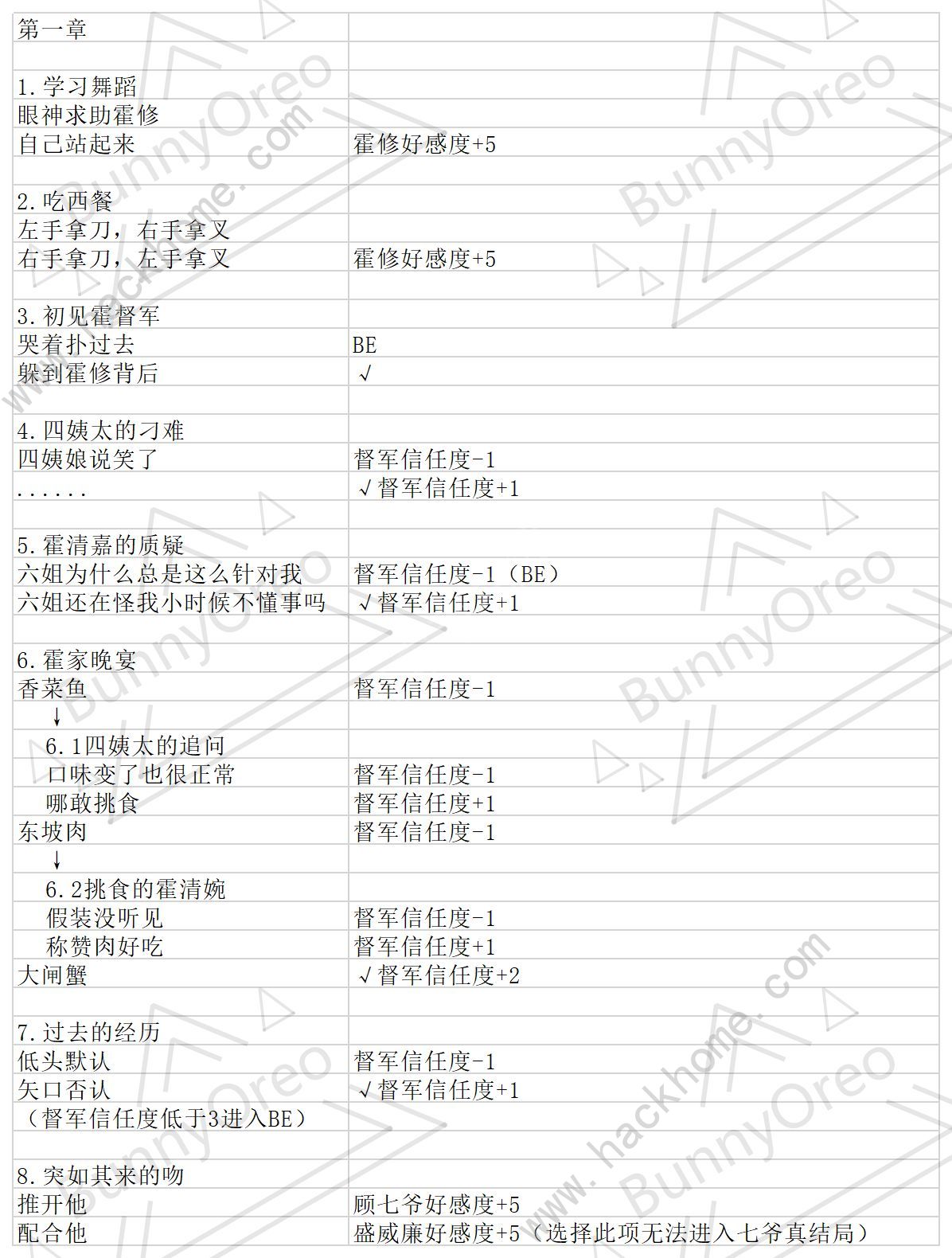 与君心动时游戏攻略大全 全剧情通关结局一览图片2