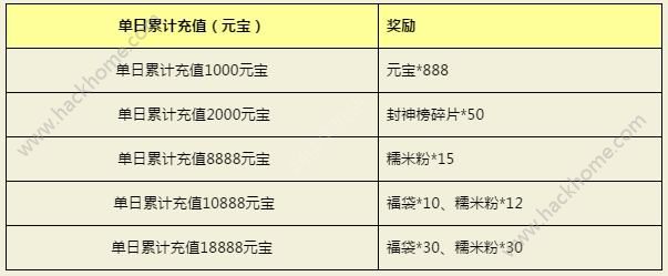 封神英雄榜手游清明节活动大全 4月3日-4月5日活动内容及奖励一览图片1