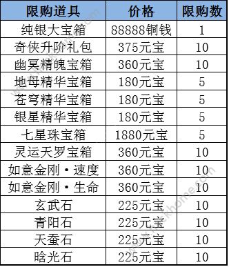 仙剑奇侠传3D回合2月23日-3月1日唐门宝库限时福利活动总汇图片8