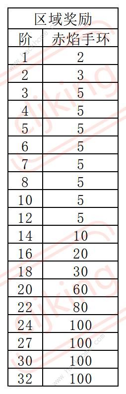 叫我大掌柜琅琊榜长篇攻略大全 超详细琅琊榜氪金技巧图片11