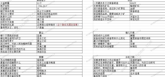 地下城堡3诗之魂元宵答题答案大全 2023玉兔迎春全题目答案总汇图片2