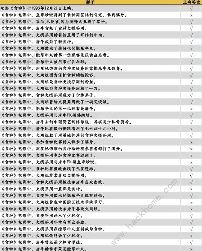 咸鱼之王食神题目答案大全 联动食神答题答案总汇图片2