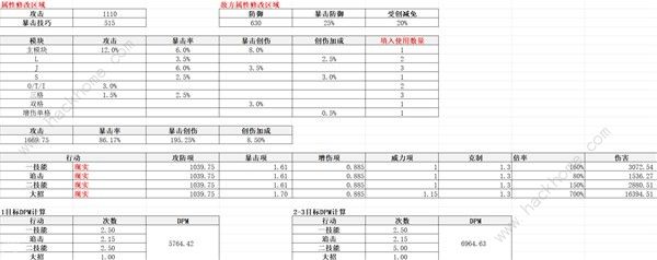 重返未来1999齿轮之外适合哪个角色 齿轮之外适用角色推荐图片4