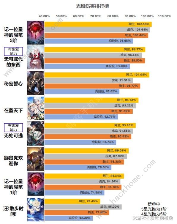 崩坏星穹铁道毁灭光锥攻略 毁灭光锥怎么搭配