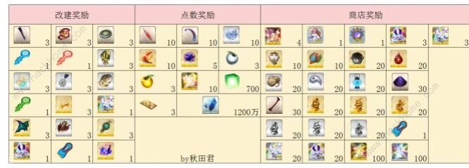 FGO阎魔亭复刻攻略 国服阎魔亭复刻商店奖励一览