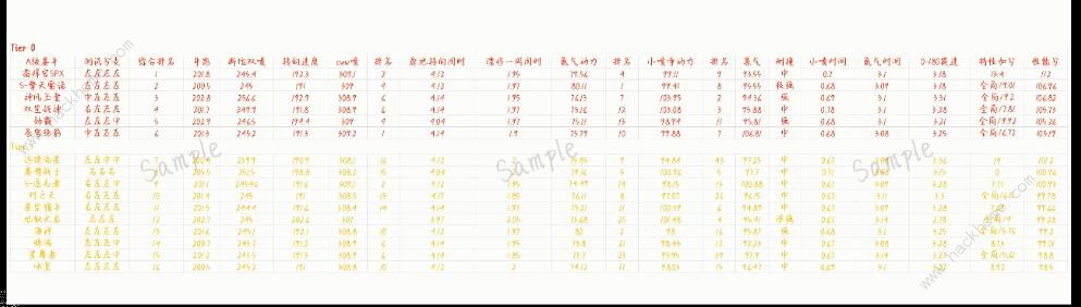 QQ飞车手游2020十月A车排名 十月最强A车排行榜图片1