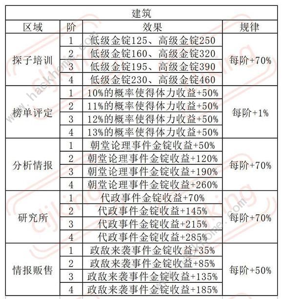 叫我大掌柜琅琊榜长篇攻略大全 超详细琅琊榜氪金技巧图片9