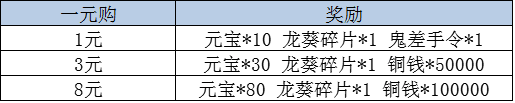 仙剑奇侠传3D回合2月16日-2月22日累充福利活动总汇图片6