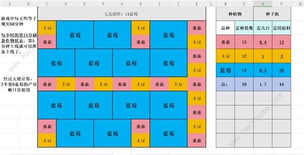 Palia蓝莓苹果种植布局攻略 蓝莓苹果怎么布局好[多图]图片4