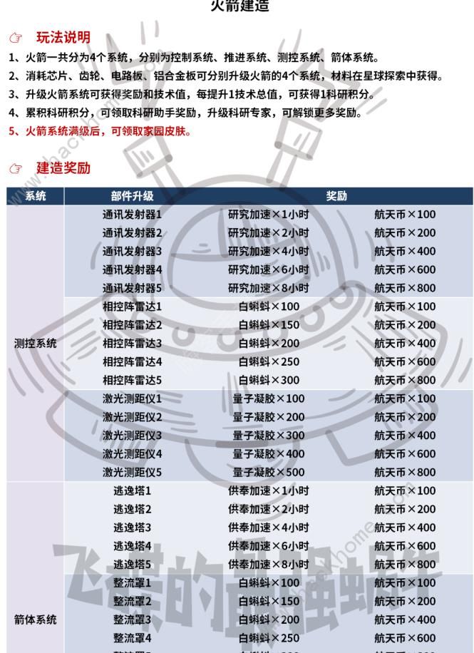 最强蜗牛奔赴星辰大海攻略大全 超详细奔赴星辰大海活动答案总汇图片3