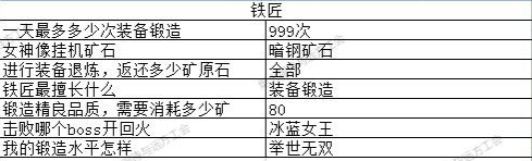 地下城堡3诗之魂元宵答题答案大全 2023玉兔迎春全题目答案总汇图片3