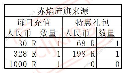 叫我大掌柜琅琊榜长篇攻略大全 超详细琅琊榜氪金技巧图片14