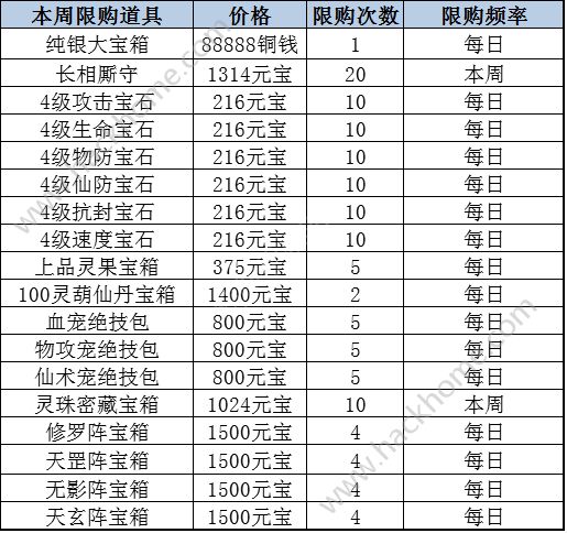 仙剑奇侠传3D回合2月16日-2月22日累充福利活动总汇图片8