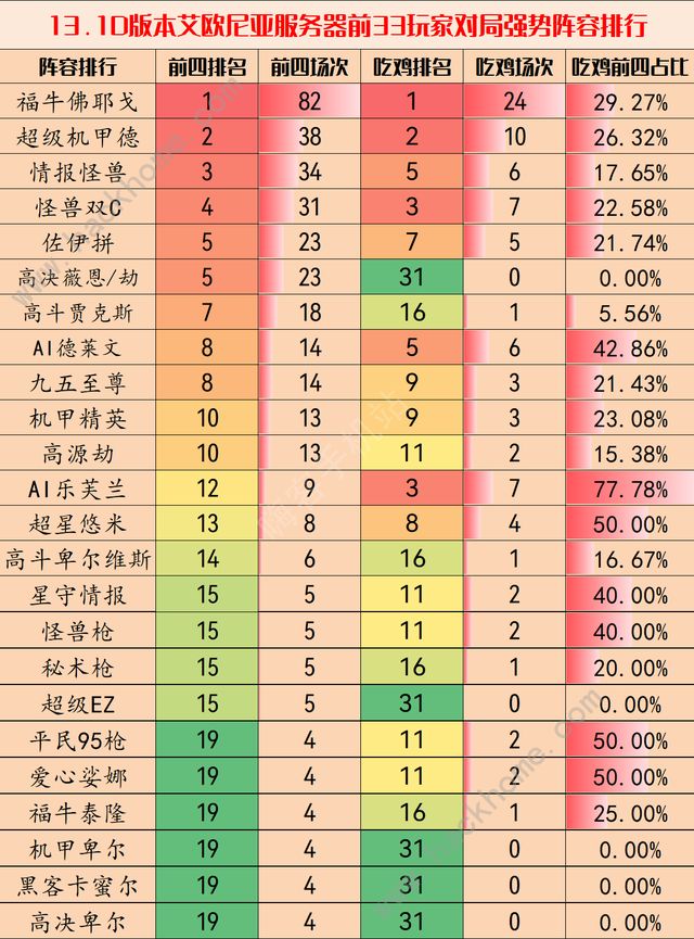 云顶之弈最新版本最强阵容2023 13.1d阵容推荐图片2