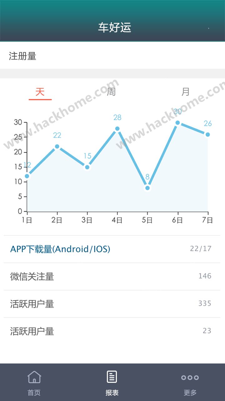 车好运管理端app下载手机版 v1.0.1