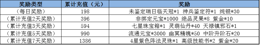 仙剑奇侠传3D回合2月23日-3月1日唐门宝库限时福利活动总汇图片2