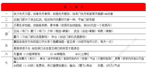 武林侠影游戏攻略大全 新手必备技巧总汇[多图]图片2