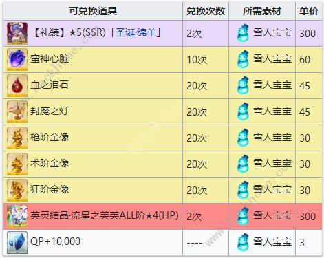 FGO圣诞三期商店换什么好 冥界的圣诞快乐兑换攻略图片5