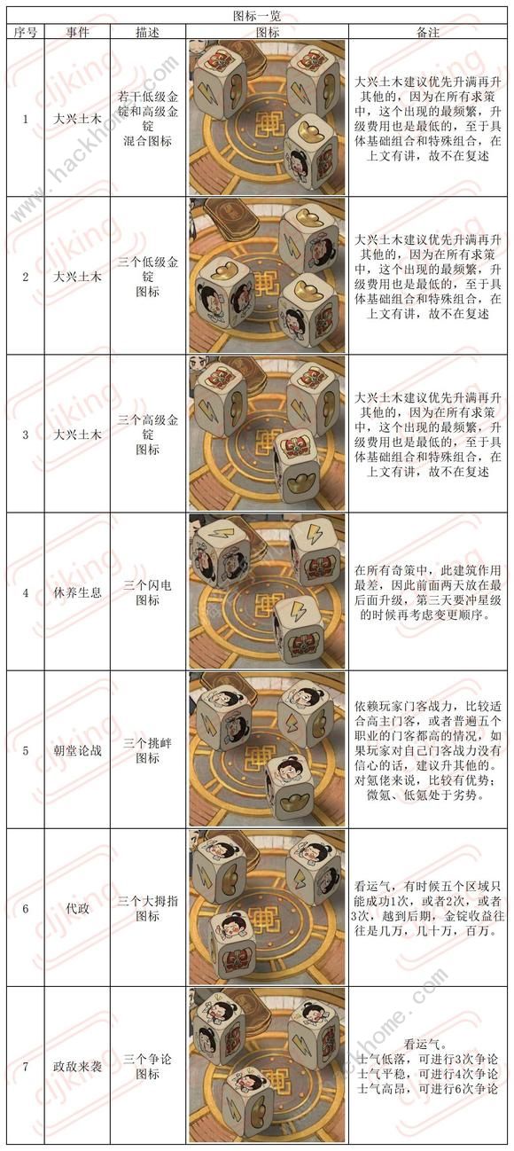 叫我大掌柜琅琊榜长篇攻略大全 超详细琅琊榜氪金技巧图片8