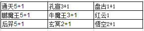 悟空战纪阵容搭配攻略  前期、中期、后期全方位阵容解析[多图]图片5