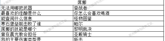 地下城堡3诗之魂元宵答题答案大全 2023玉兔迎春全题目答案总汇图片4