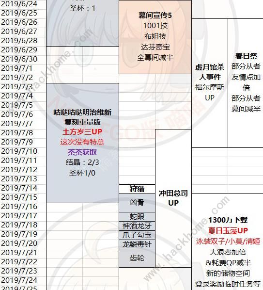 FGO2019活动大全 国服2019活动时间表汇总图片4