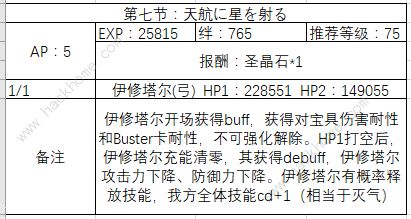 FGO国服圣诞三期剧情副本配置一览图片7