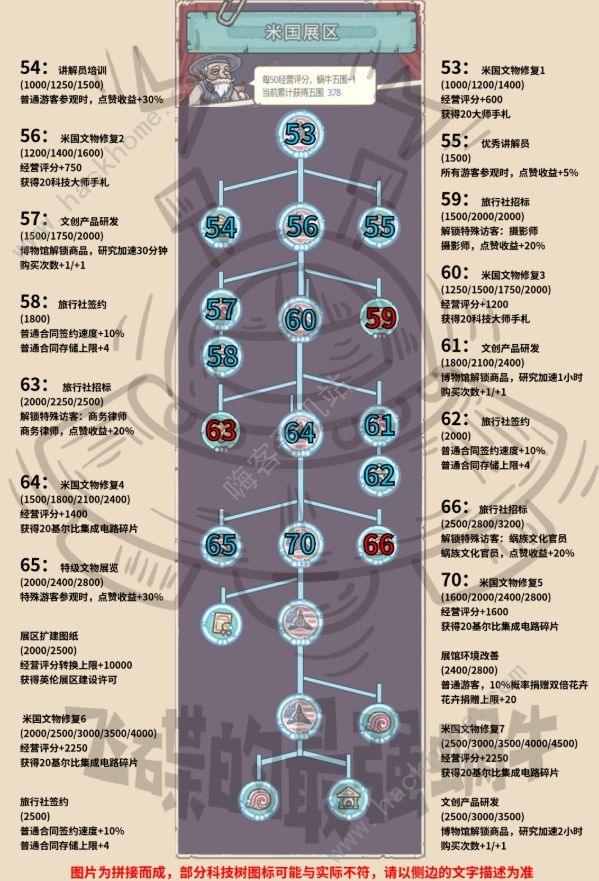 最强蜗牛米国展馆攻略大全 米国展馆100%探索通关总汇图片5