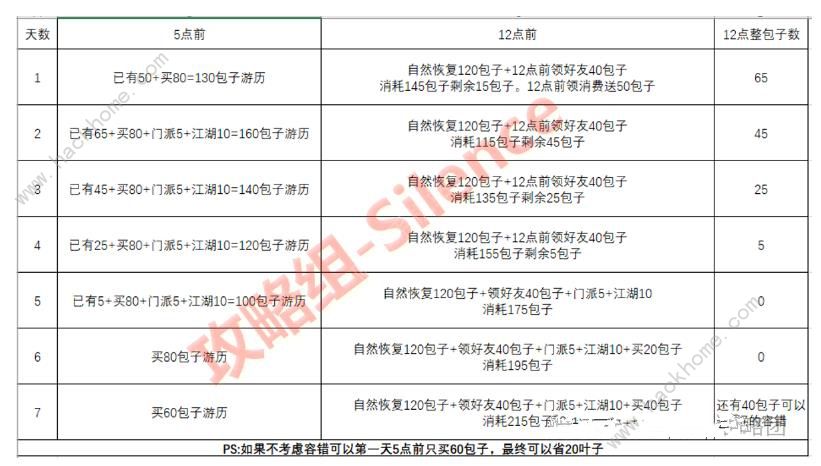 侠客梦亲密度怎么刷 高效刷亲密度及作用详解图片2