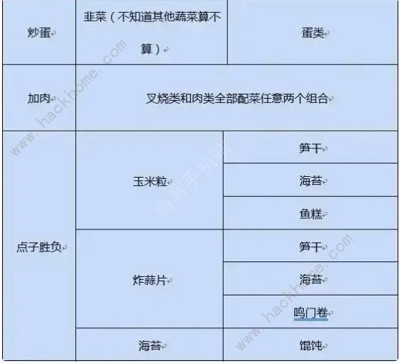 开罗拉面店wiki图鉴大全2023 全汤料配方总汇图片7