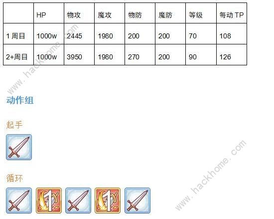 公主连结双子座公会战怎么打 双子座BOSS详细数据图片2