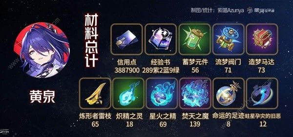 崩坏星穹铁道2.1黄泉与加拉赫突破材料大全 2.1黄泉与加拉赫突破所需多少资源图片8