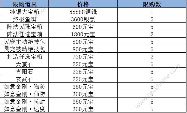 仙剑奇侠传3D回合充值返利活动大全 12月1日-12月7日特惠活动详解图片4