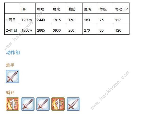 公主连结双子座公会战怎么打 双子座BOSS详细数据图片4