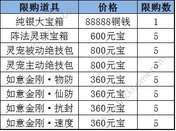 仙剑奇侠传3D回合12月15日-12月21日充值返利活动大全图片3