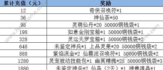 仙剑奇侠传3D回合10月1日国庆充值活动来袭    充值就送神兽魂晶