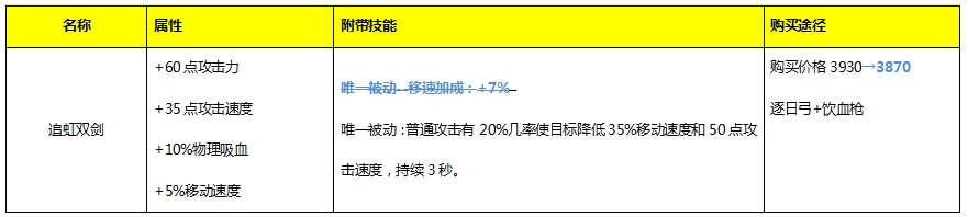 小米超神1月19日更新维护公告 张飞炼狱殖装、新赛季排位开启图片12