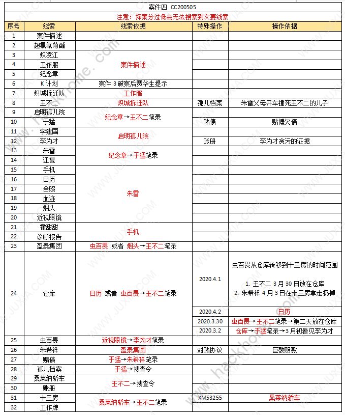 真探案件四攻略大全 真探案件四通关线索答案一览[多图]图片2