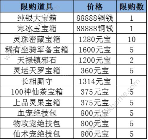 仙剑奇侠传3D回合1月19日-2月8日累充活动大全图片6