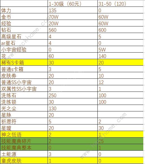 圣斗士星矢手游勋章攻略 勋章获取及奖励一览图片2