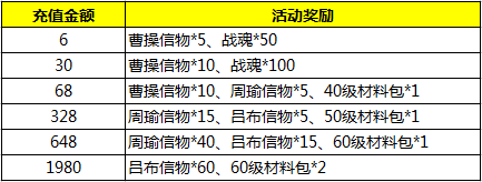 龙战于野8月充值活动来袭 充值就送司马懿图片2