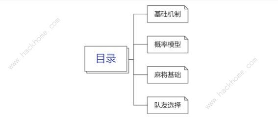 崩坏星穹铁道青雀攻略 青雀技能强度及配队技巧​