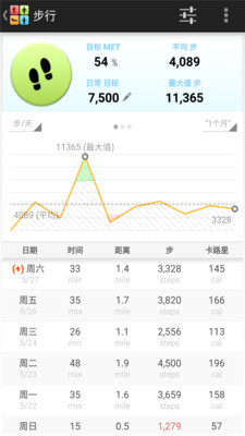 全能运动计步器软件手机版下载 v1.1.6