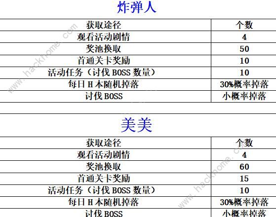 公主连结小小甜心大冒险活动怎么玩 小小甜心大冒险活动奖励汇总图片8