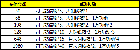 龙战于野8月充值活动来袭 充值就送司马懿图片1