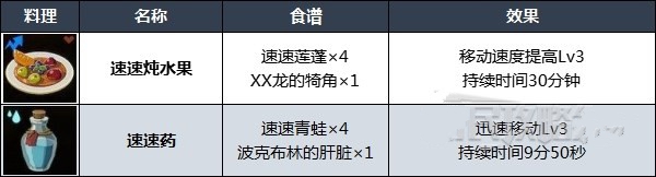 王国之泪哪些料理好用 实用料理配方推荐图片5