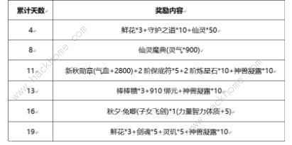 御剑情缘8月29日更新公告 新增最佳值日生活动图片1